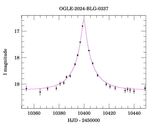 Event light curve