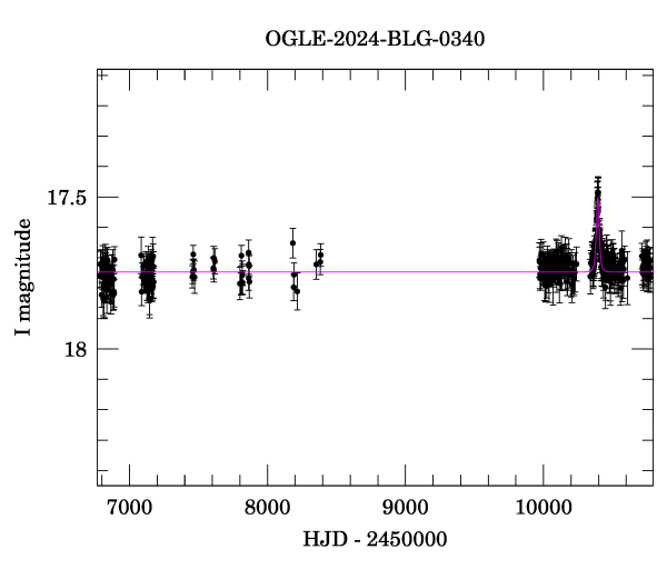 Light curve