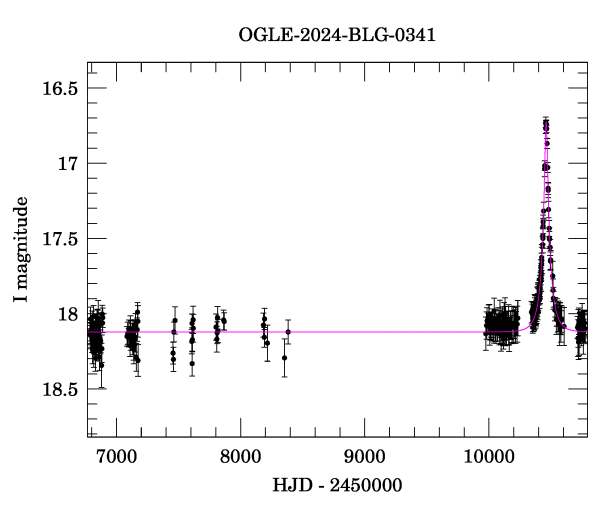 Light curve