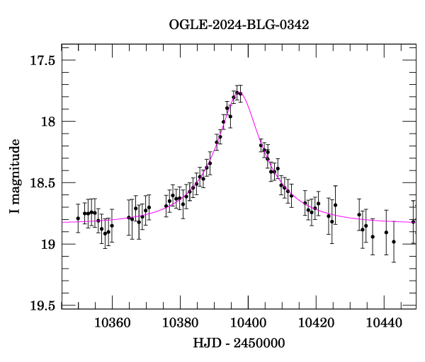 Event light curve