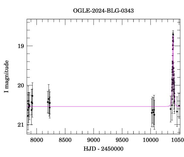 Light curve