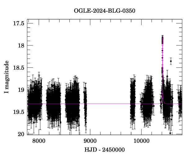 Light curve