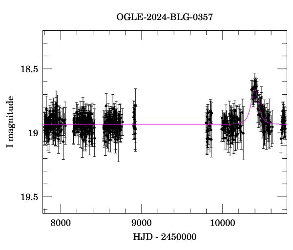 Light curve