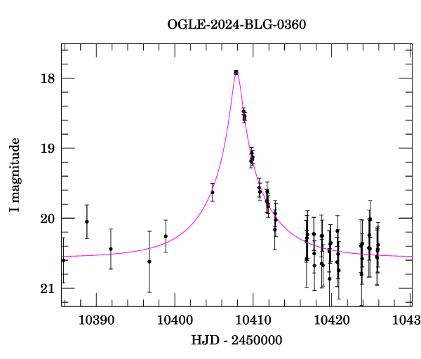 Event light curve