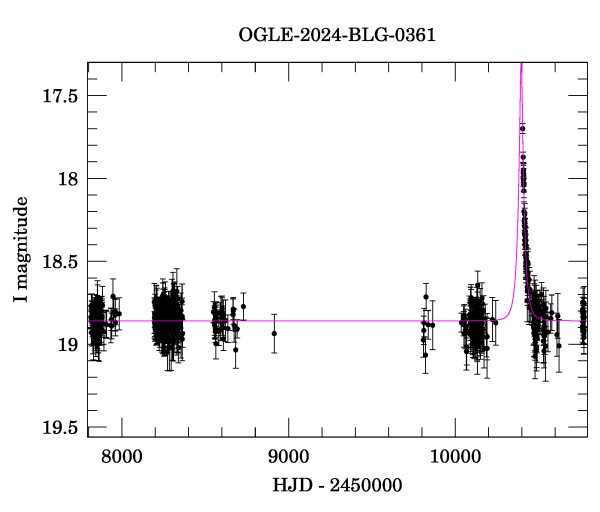 Light curve