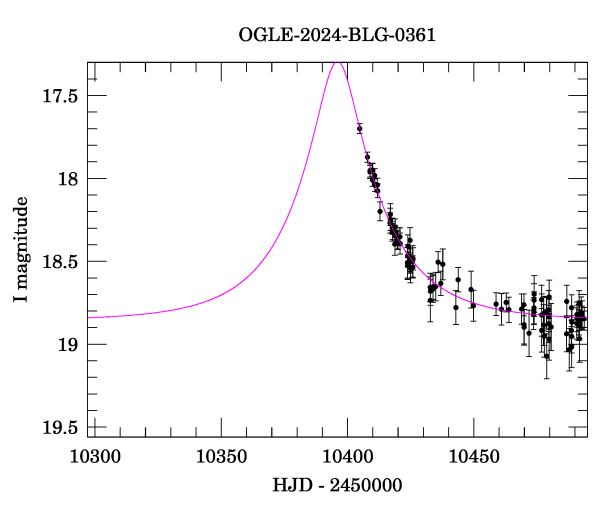 Event light curve