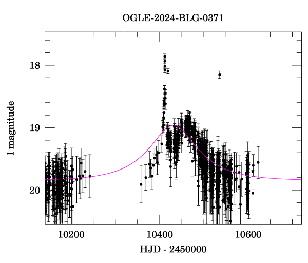 Event light curve