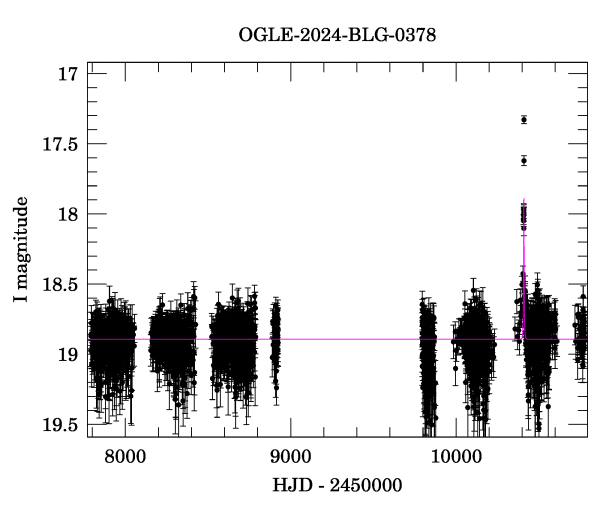 Light curve