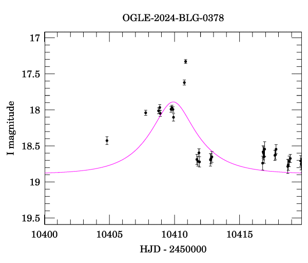 Event light curve