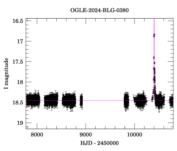 Light curve