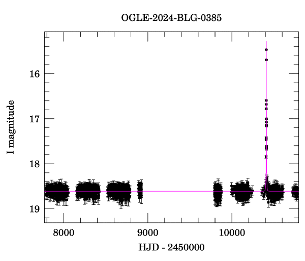 Light curve