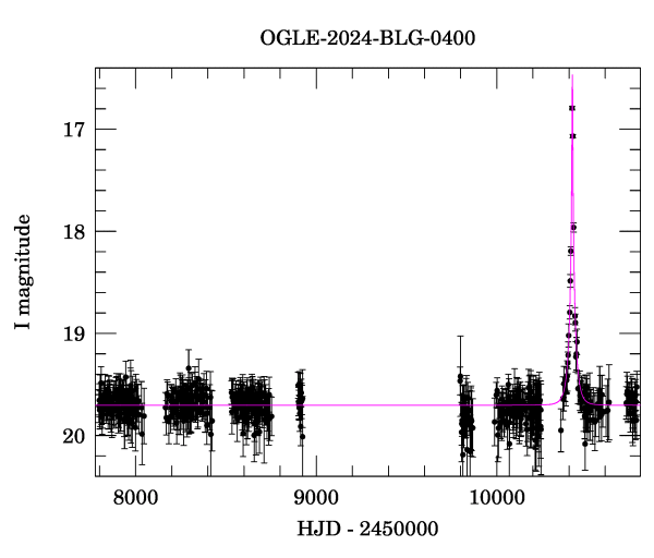 Light curve