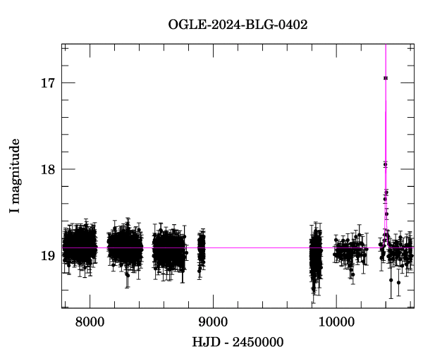 Light curve