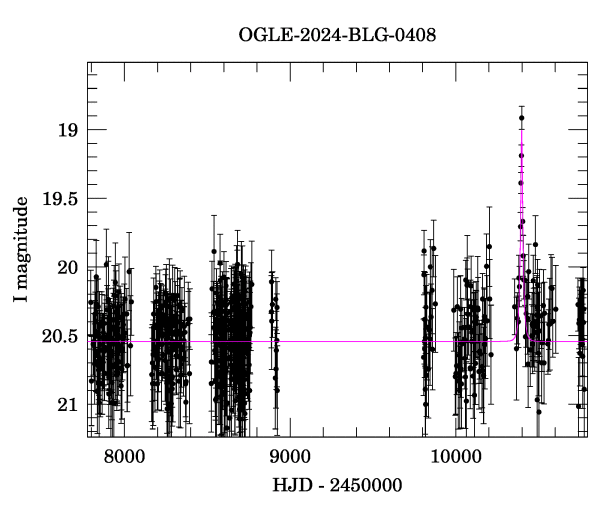 Light curve