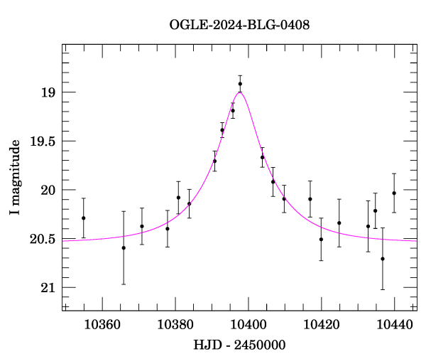 Event light curve