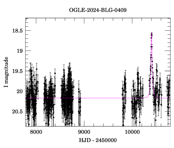 Light curve