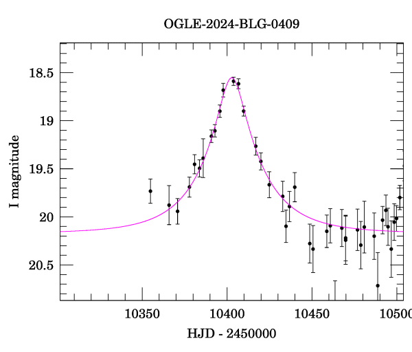Event light curve