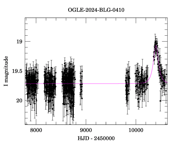 Light curve