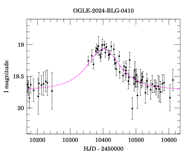 Event light curve