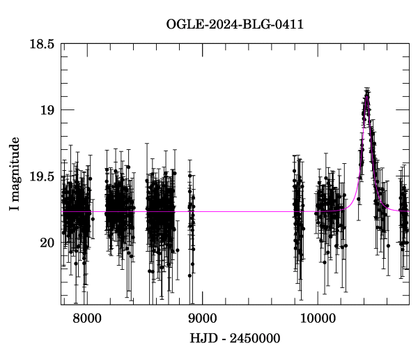 Light curve