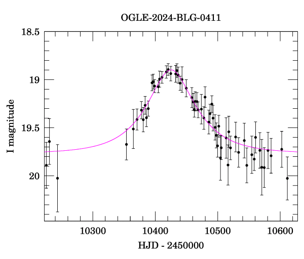 Event light curve