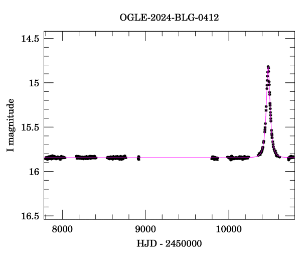 Light curve