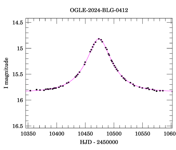 Event light curve
