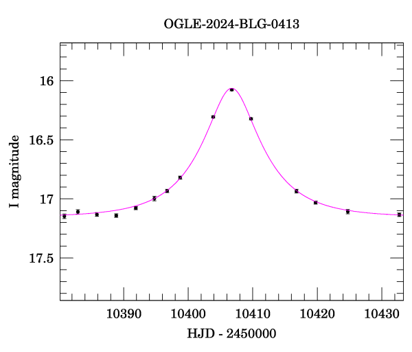 Event light curve