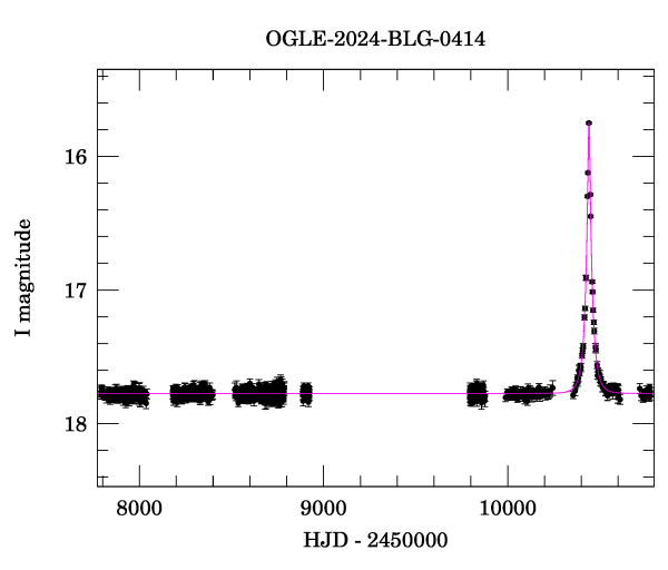 Light curve