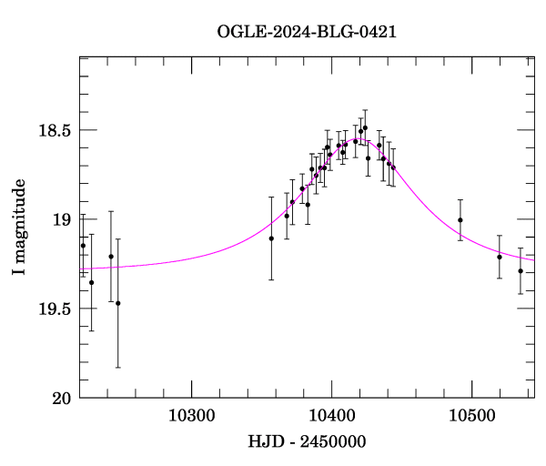 Event light curve