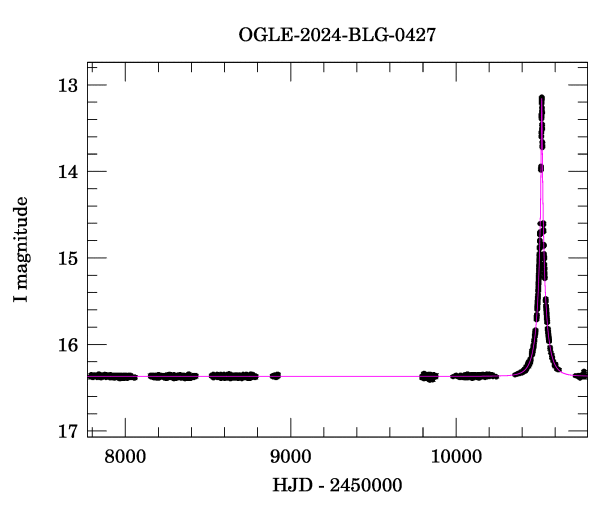 Light curve