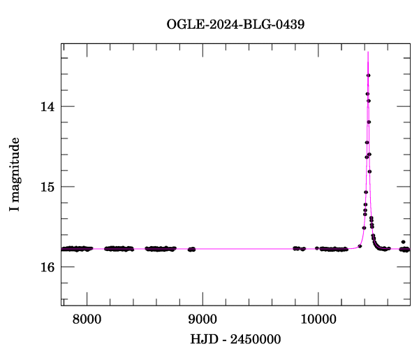 Light curve