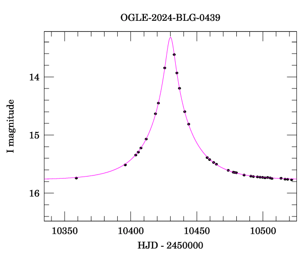 Event light curve