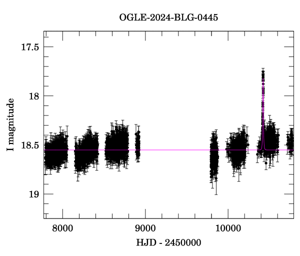 Light curve