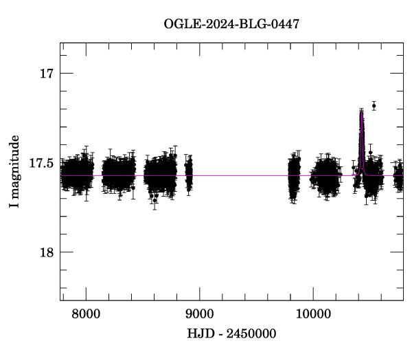 Light curve
