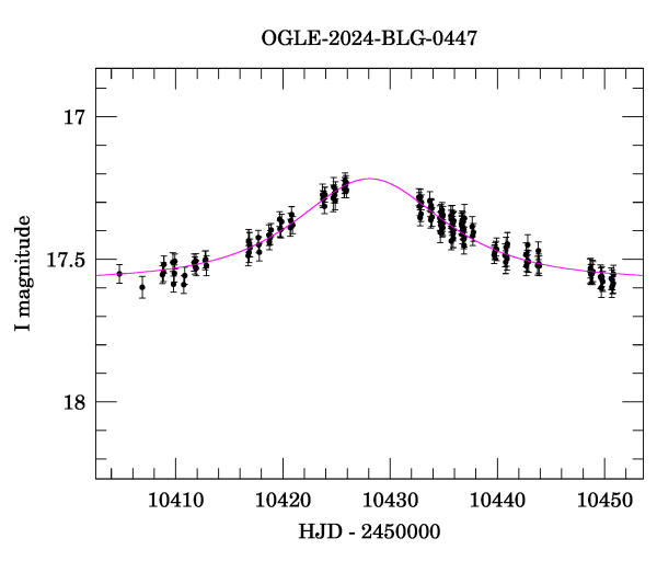Event light curve