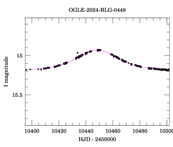 Event light curve