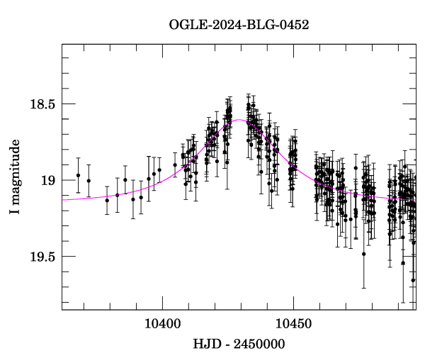 Event light curve