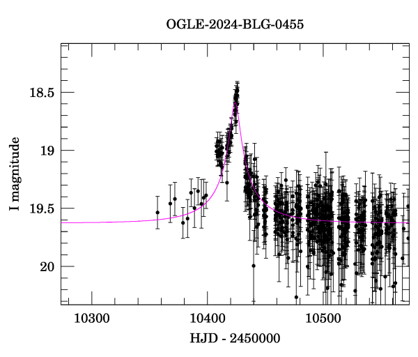 Event light curve