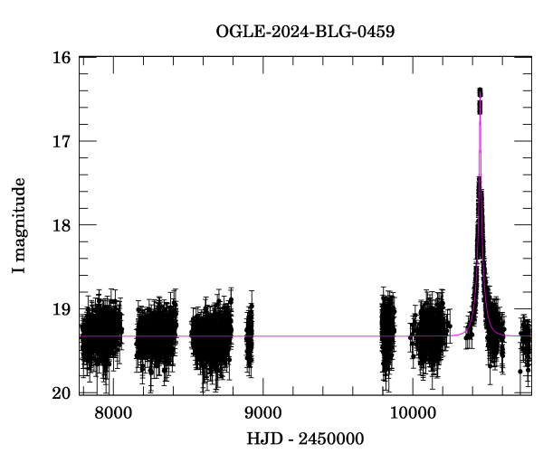 Light curve