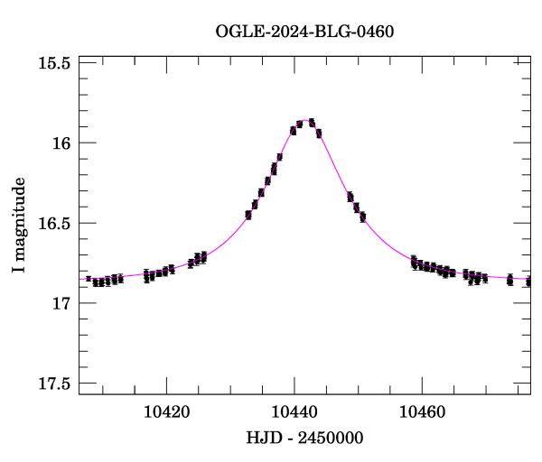 Event light curve