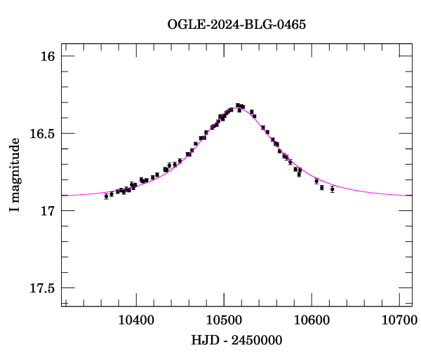 Event light curve