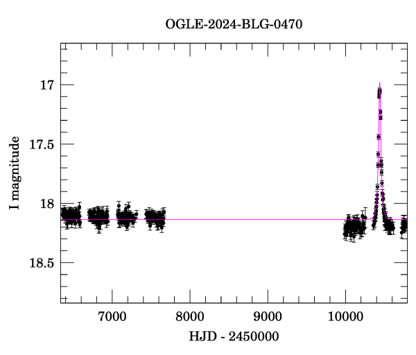 Light curve