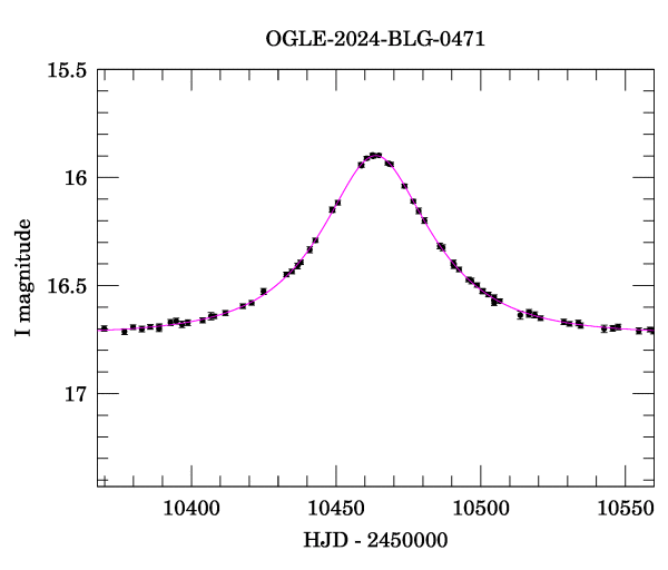 Event light curve