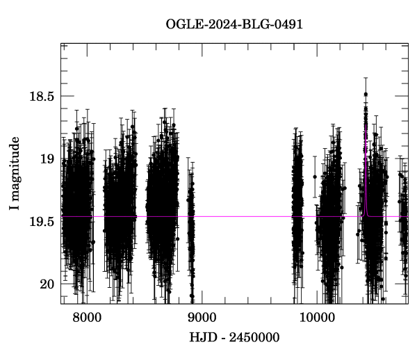 Light curve