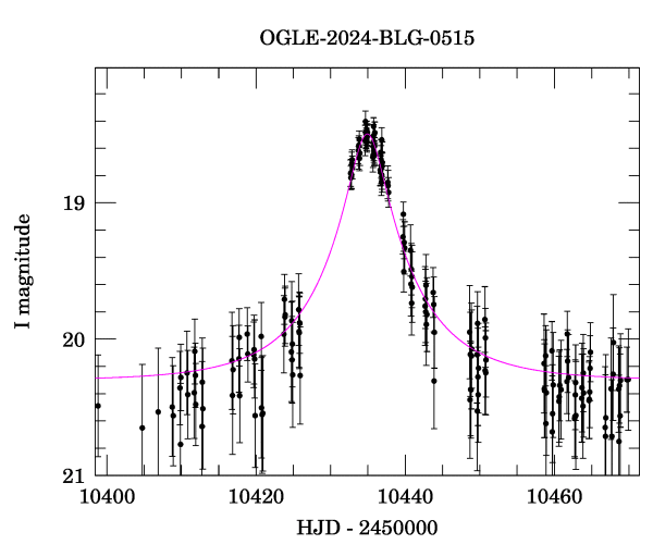 Event light curve