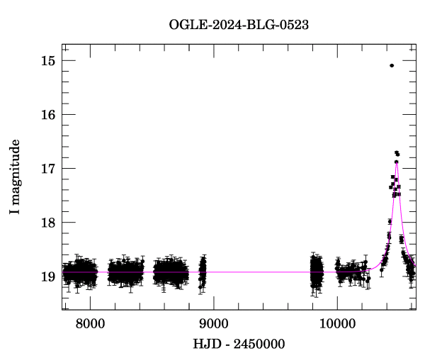 Light curve