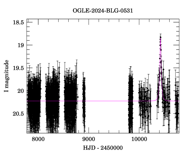 Light curve