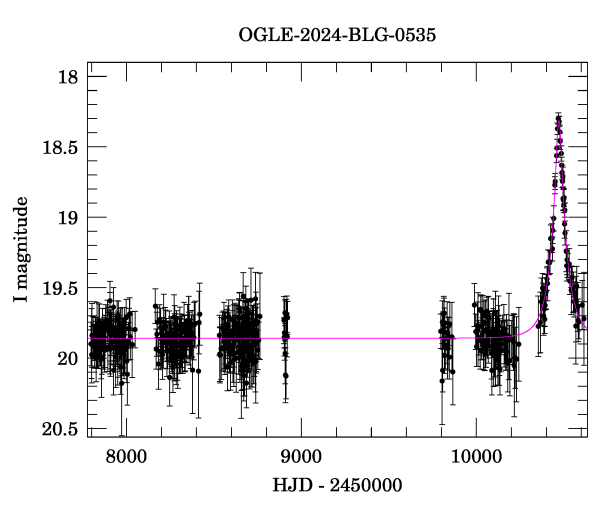 Light curve