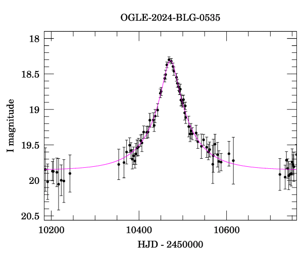 Event light curve